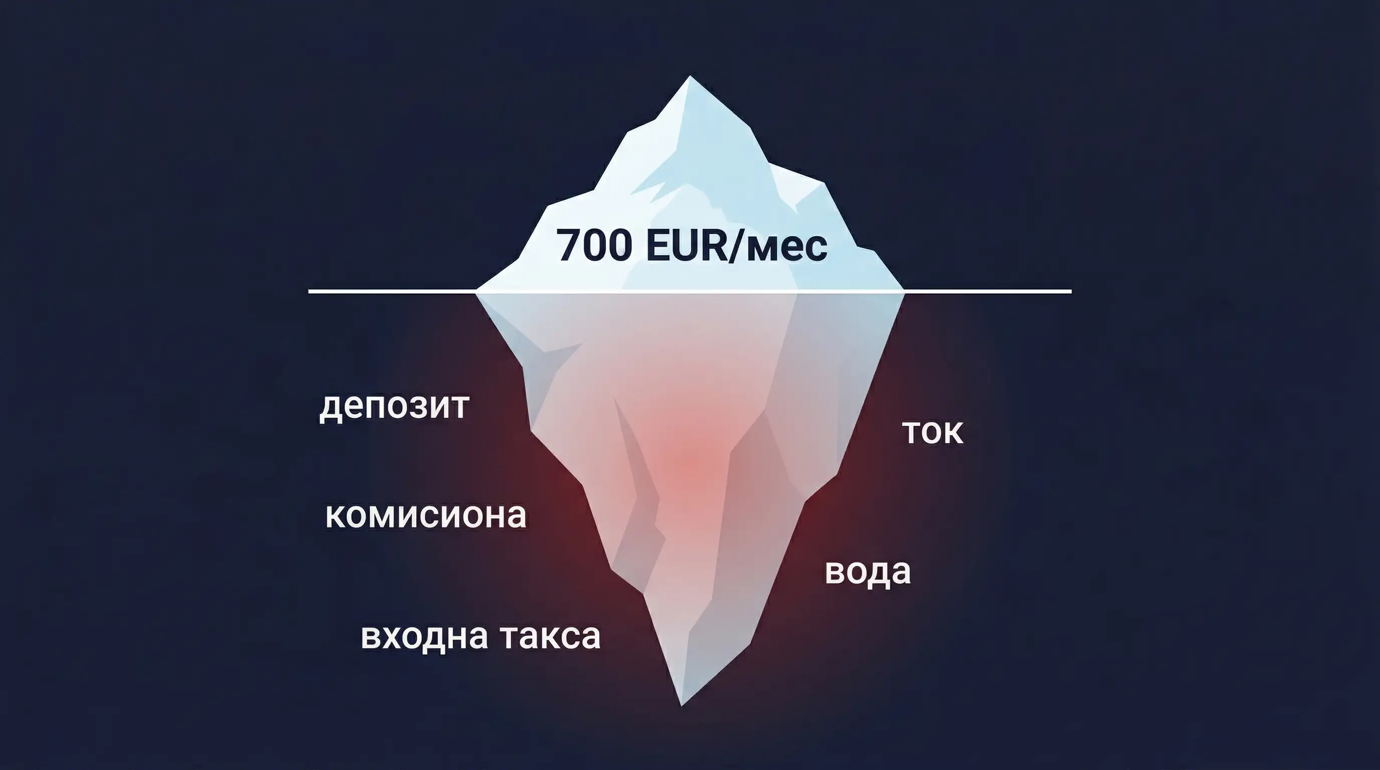 Скритите разходи при наемане на жилище в София